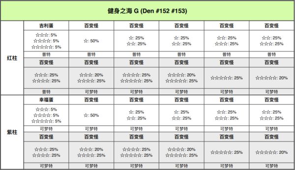 精灵宝可梦剑盾