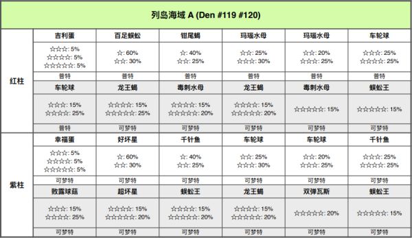 精灵宝可梦剑盾