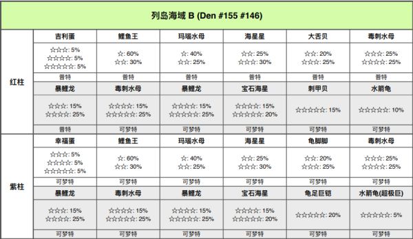 精灵宝可梦剑盾