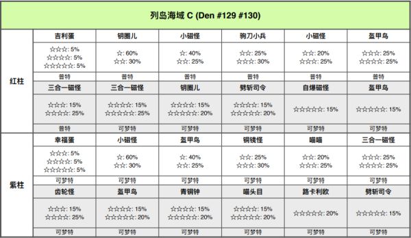 精灵宝可梦剑盾