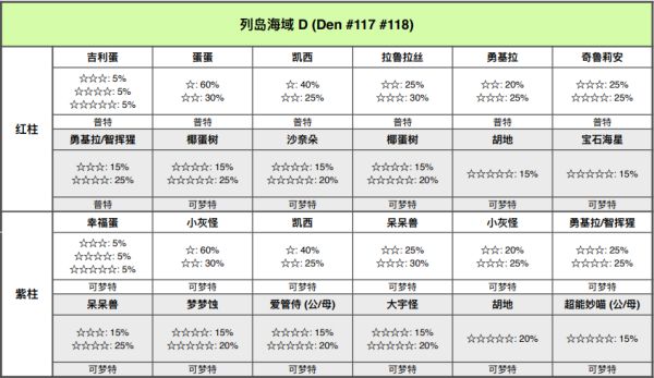 精灵宝可梦剑盾