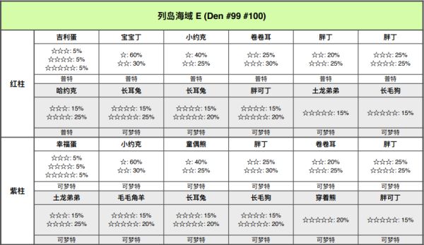 精灵宝可梦剑盾