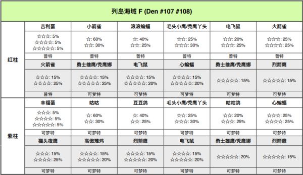 精灵宝可梦剑盾
