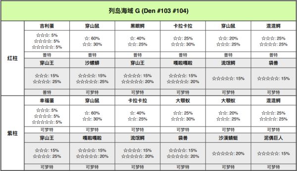精灵宝可梦剑盾