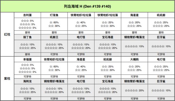 精灵宝可梦剑盾