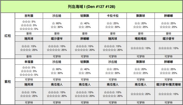 精灵宝可梦剑盾