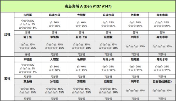 精灵宝可梦剑盾