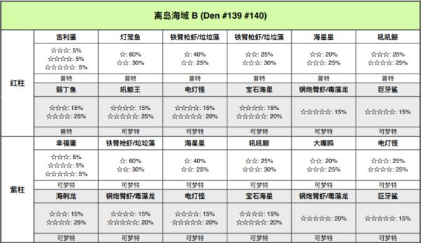 精灵宝可梦剑盾