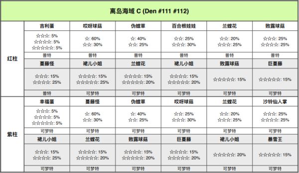精灵宝可梦剑盾
