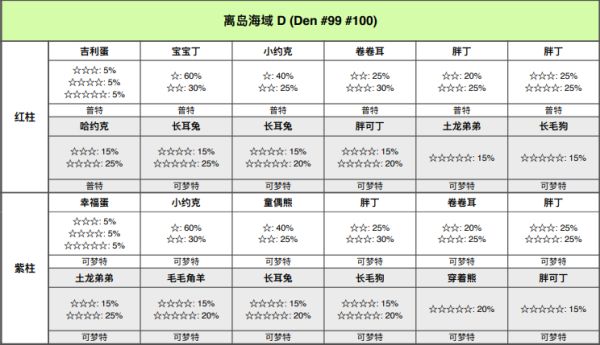 精灵宝可梦剑盾