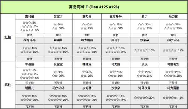 精灵宝可梦剑盾