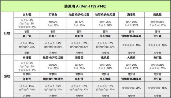 精灵宝可梦剑盾