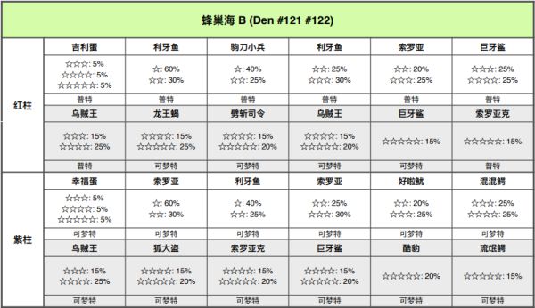 精灵宝可梦剑盾