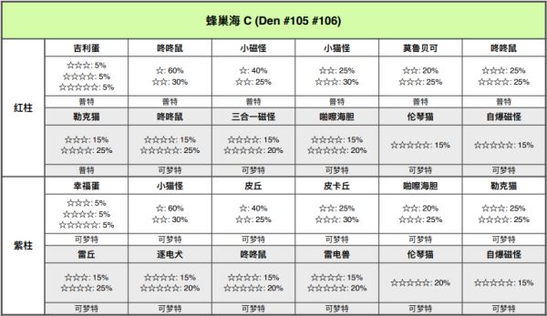 精灵宝可梦剑盾