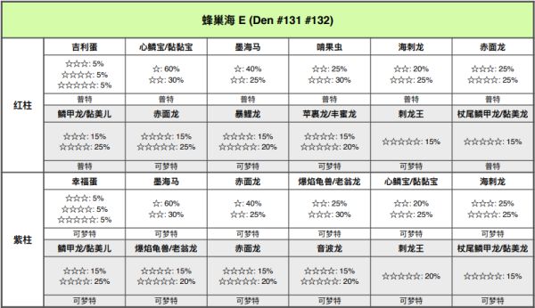 精灵宝可梦剑盾