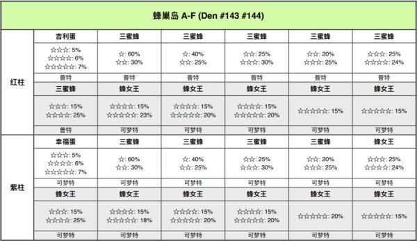 精灵宝可梦剑盾