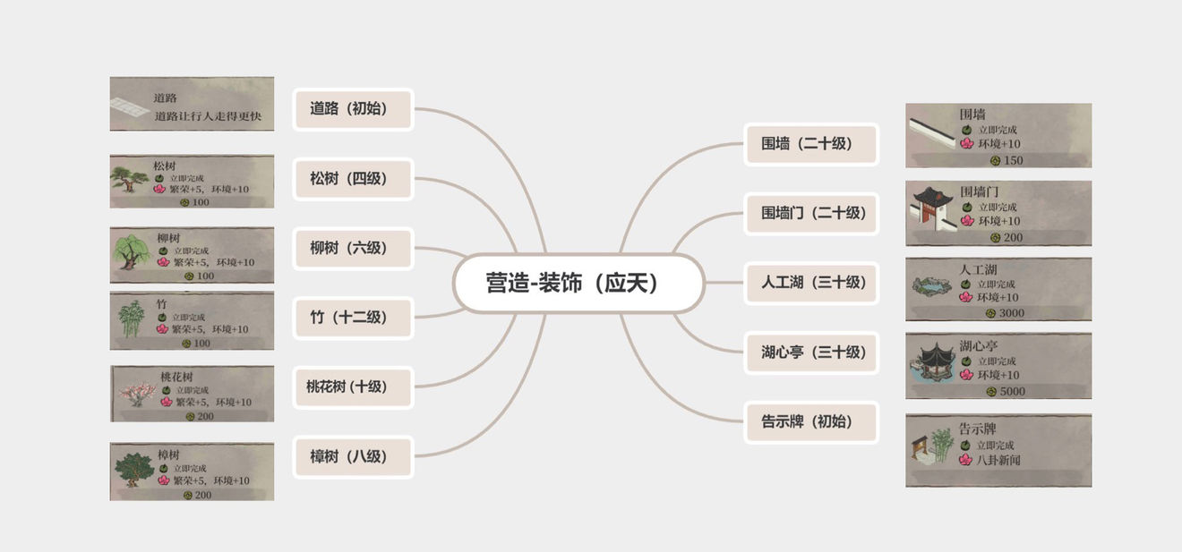 江南百景图