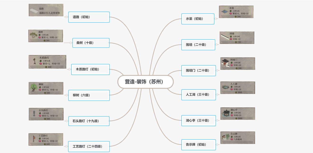 江南百景图