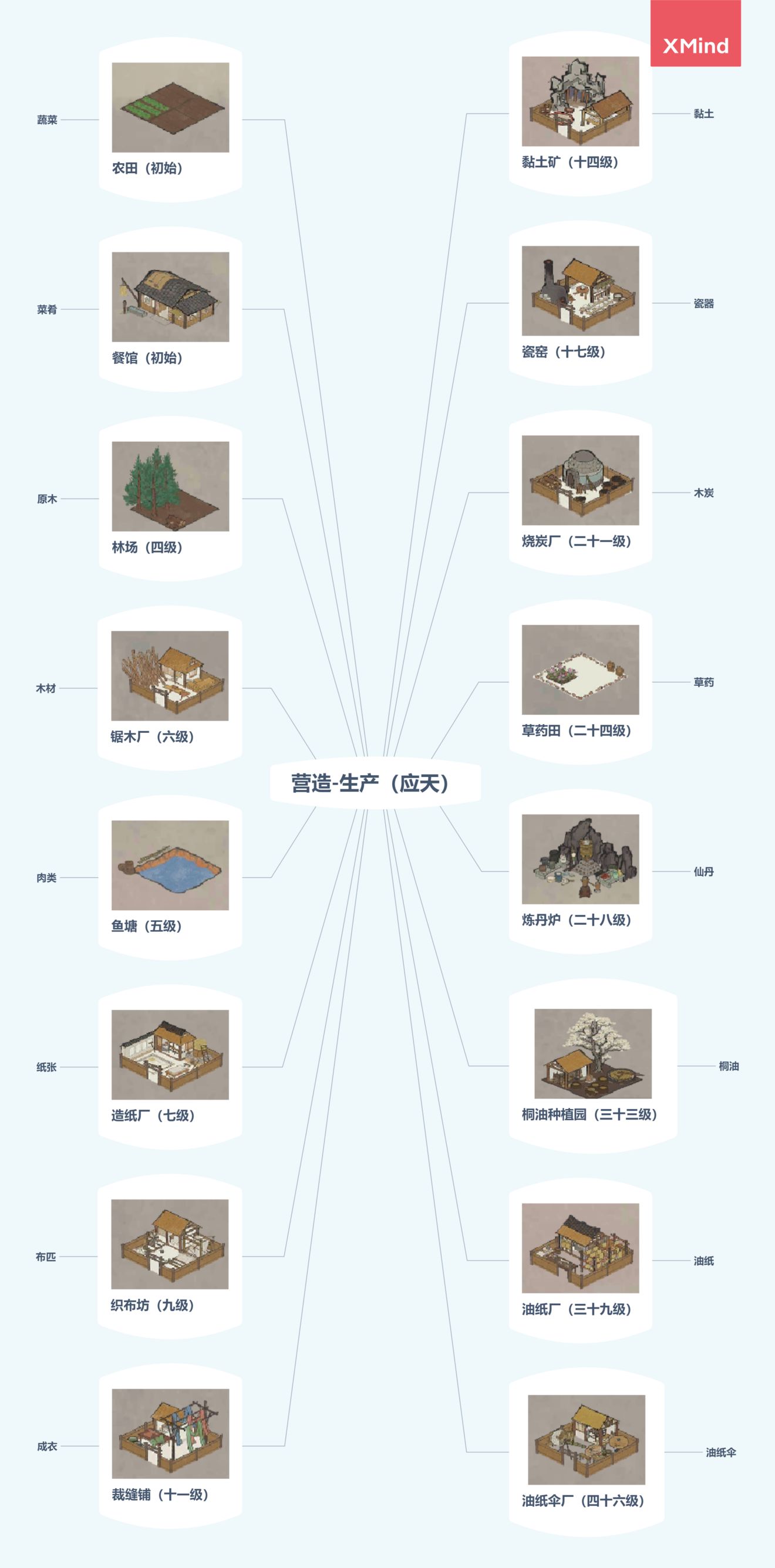 江南百景图