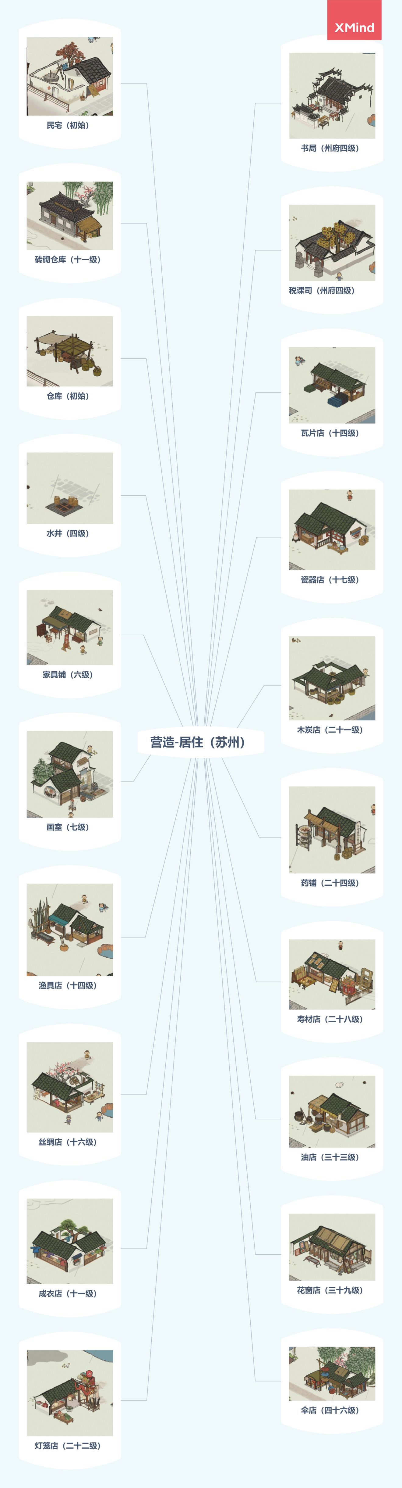 江南百景图