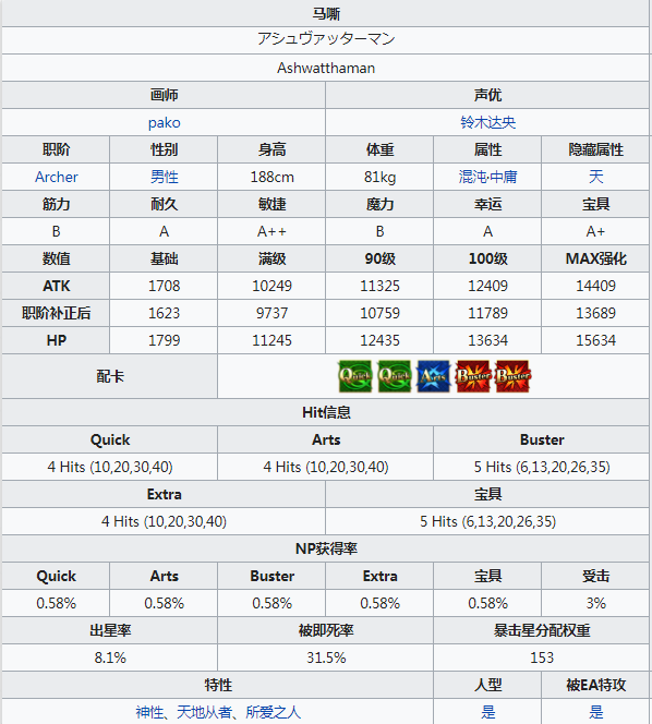 命运冠位指定