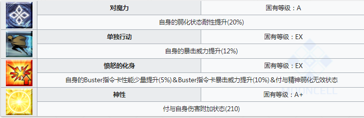 命运冠位指定