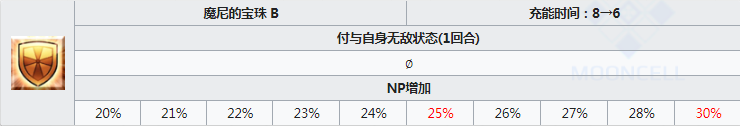 命运冠位指定