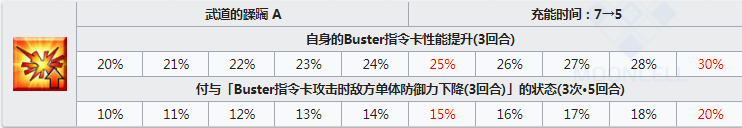命运冠位指定
