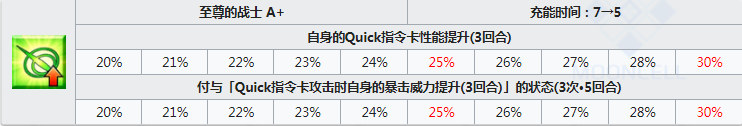 命运冠位指定