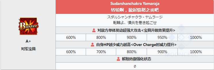 命运冠位指定