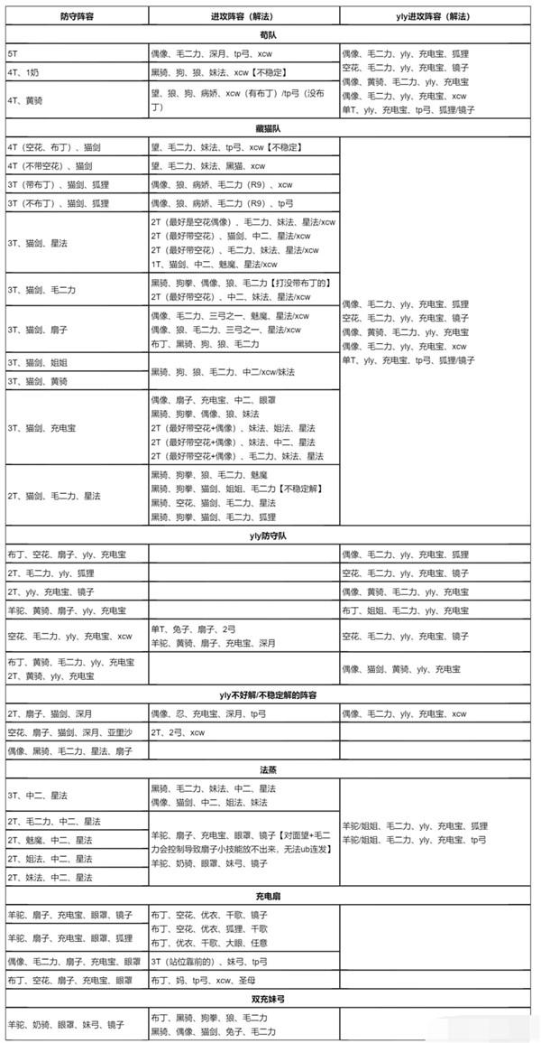 公主连结