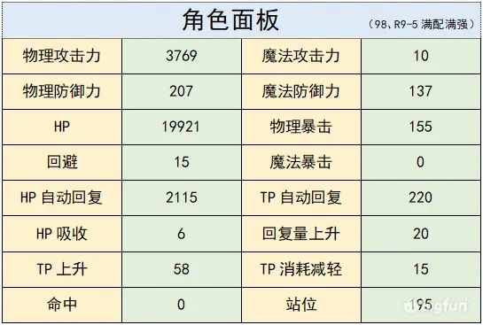 公主连结