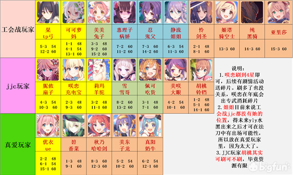 公主连结