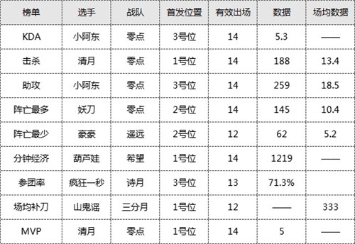 流沙恐遭降级？《梦三国2》MPL夏季赛第二轮激战全面开启