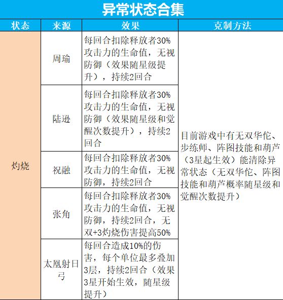 三国志幻想大陆