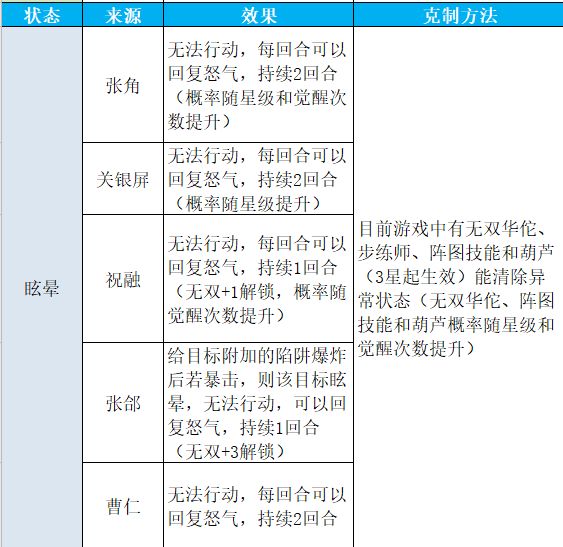 三国志幻想大陆