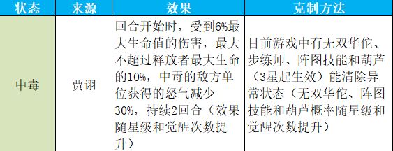 三国志幻想大陆