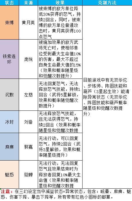 三国志幻想大陆
