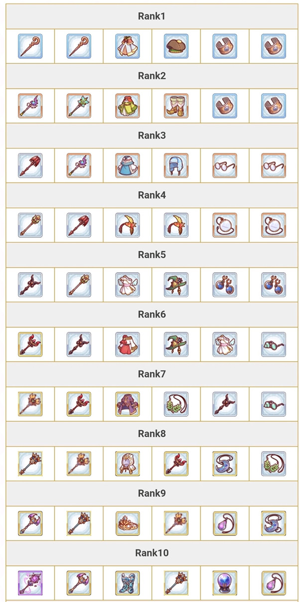 公主连结泳装凯露(水黑)RANK所需装备