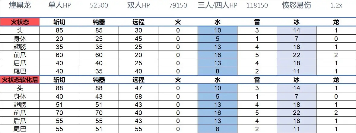 怪物猎人世界