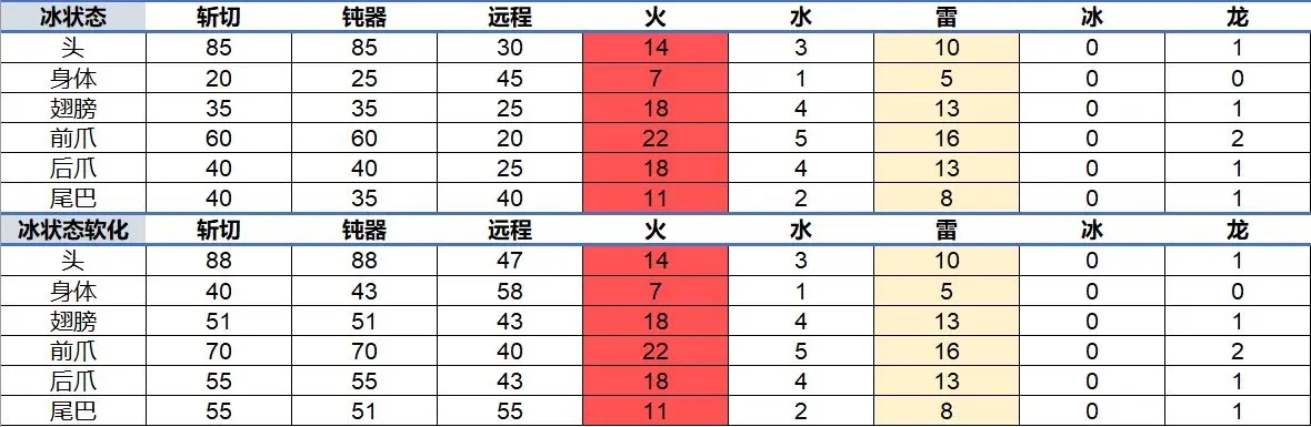怪物猎人世界