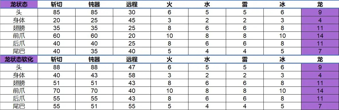 怪物猎人世界