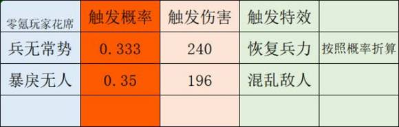 三国志战略版