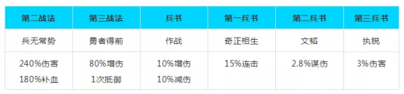 三国志战略版
