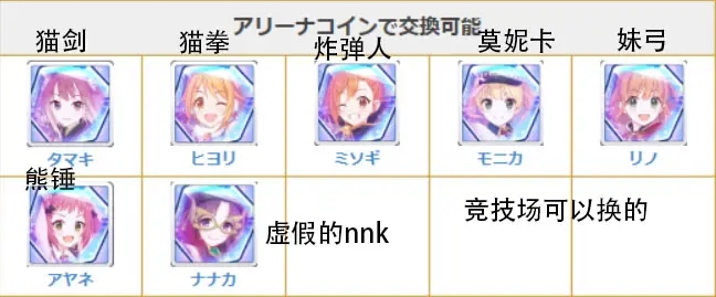 公主连结