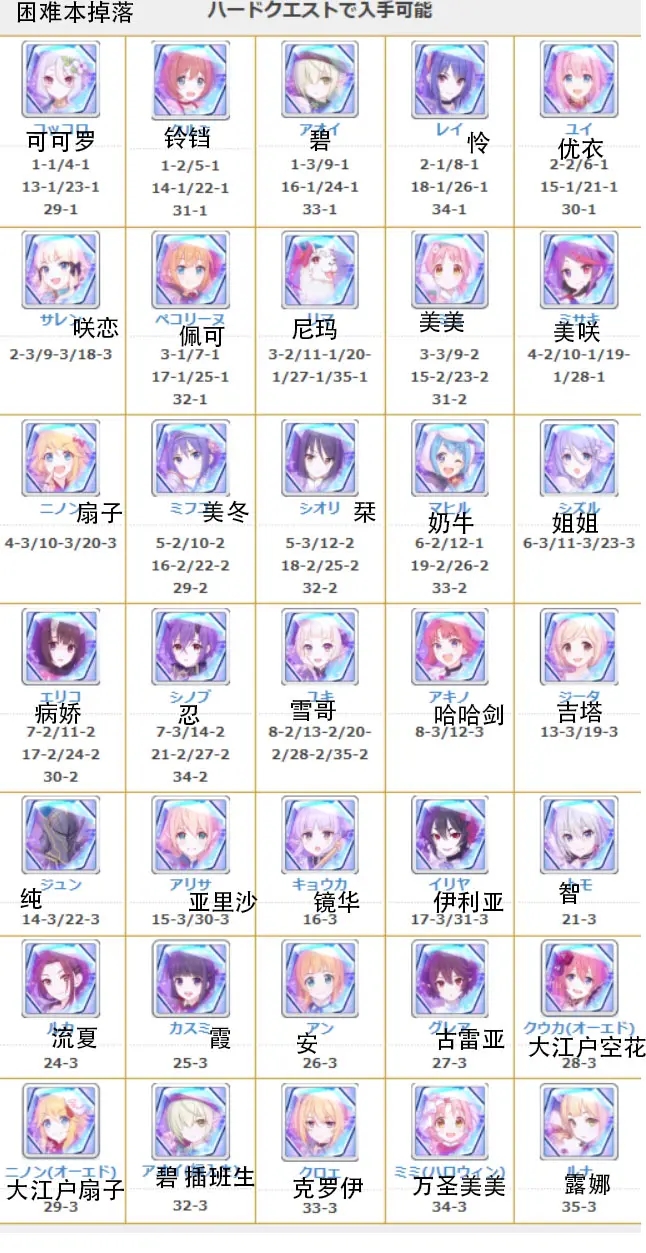 公主连结