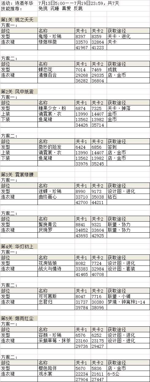 奇迹暖暖