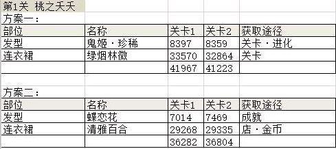奇迹暖暖