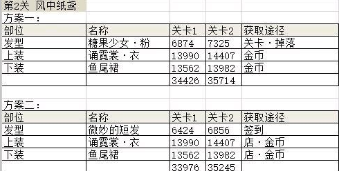 奇迹暖暖