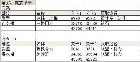 奇迹暖暖